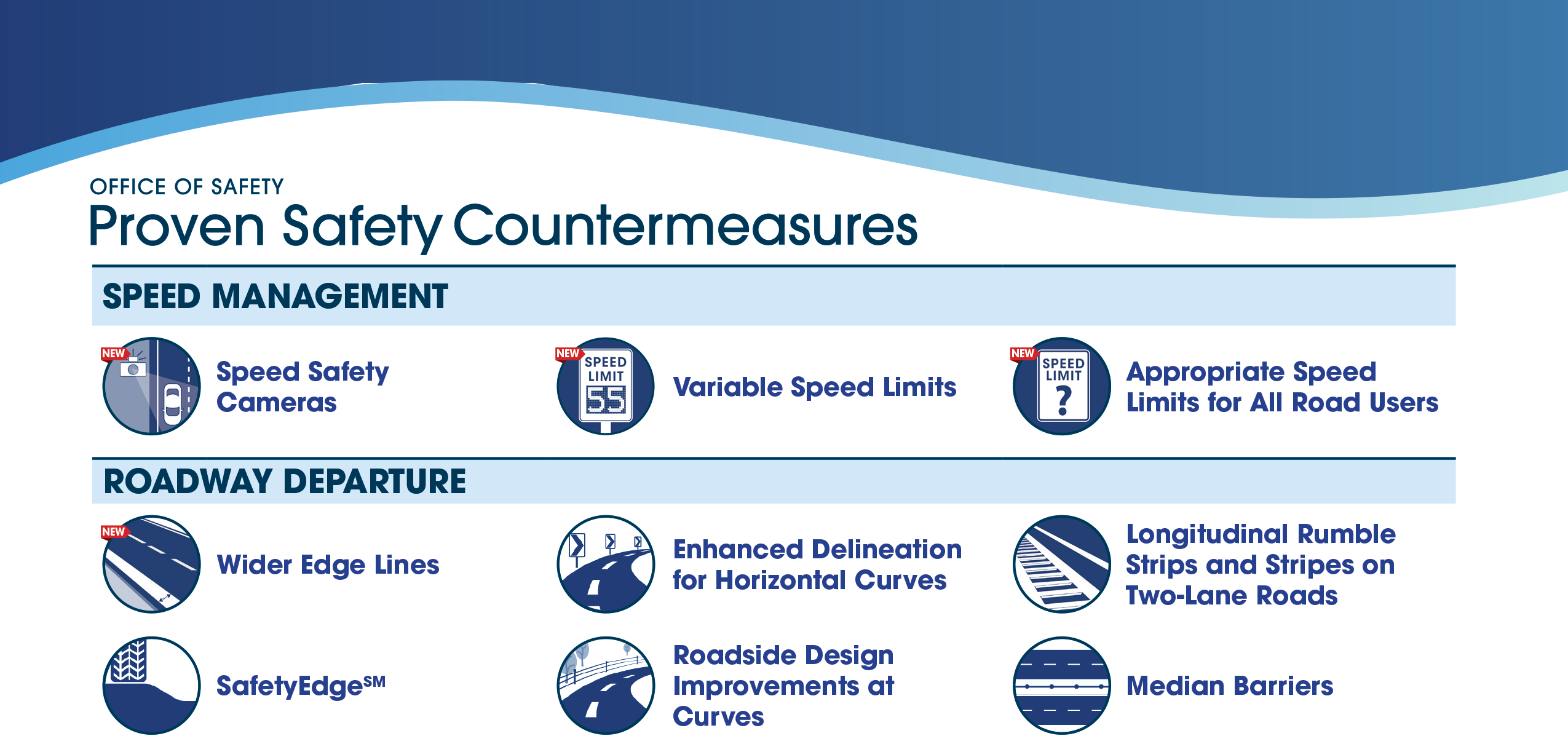 ss4a safety measures