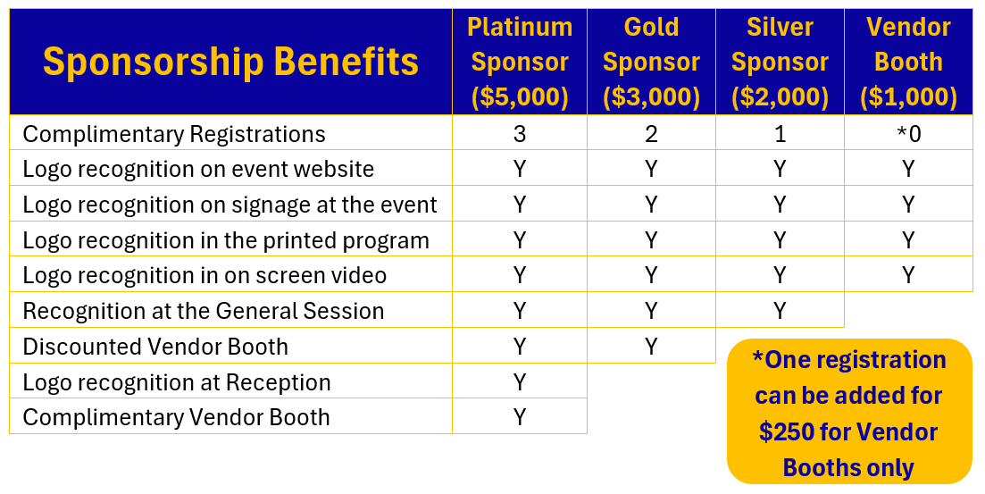 sponsorship and exhibitor benefit table