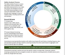 tap safety analysis